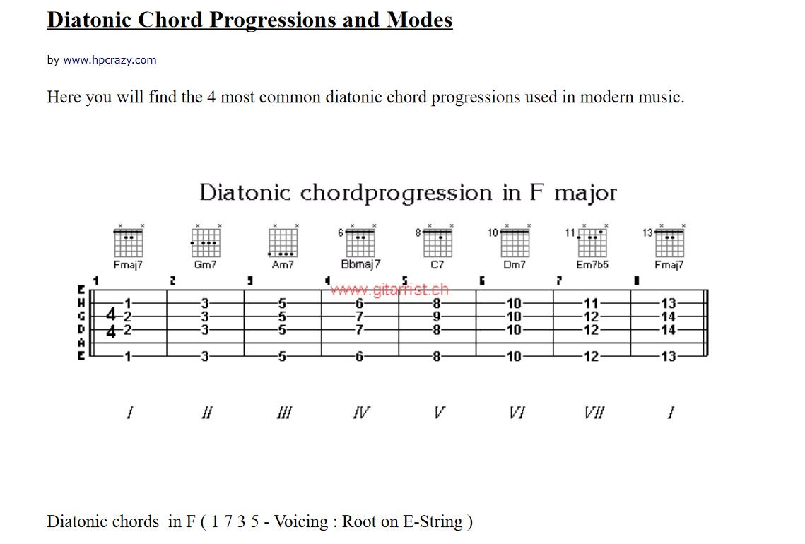 Diatonic Chord Progressions and Modes