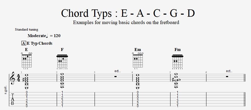 Basic Guitar Chords Types