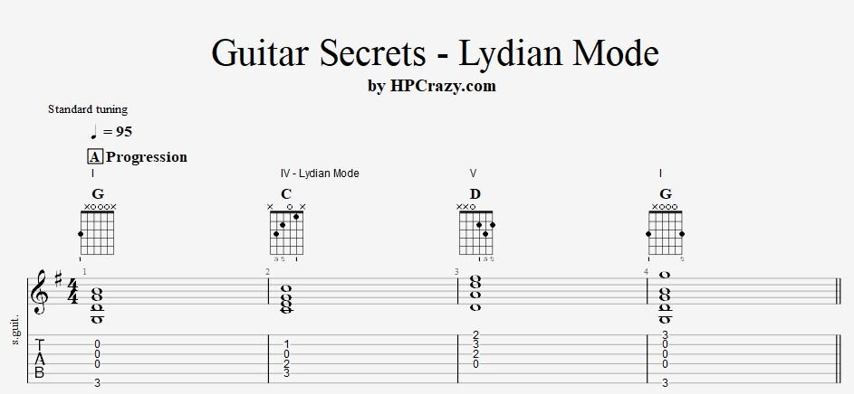 Guitar Secrets - Lydian Mode Tabs & Exercise Backing Track