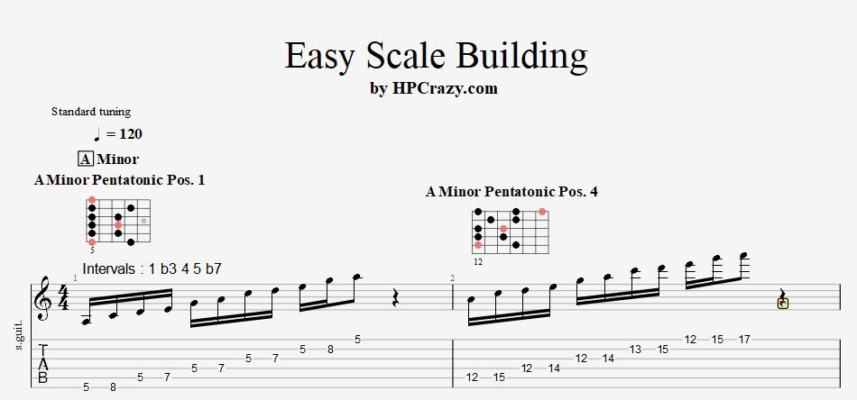 Easy Scale Building