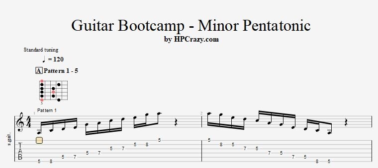 Guitar Bootcamp - Minor Pentatonic