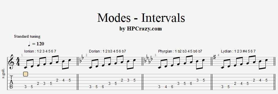 Modes - Intervals