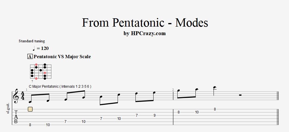 From Pentatonics To Modes - Tabs